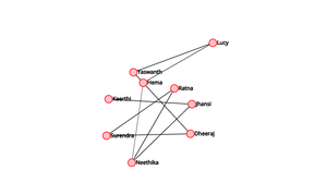 Social Network graph-DV-ICE_8