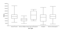 A4_BoxplotPlot
