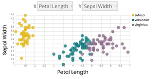 Scatter Plot with Colors