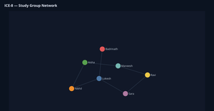 Fork of Fork of ICE-8 (Network)