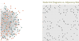 Force Directed Graph
