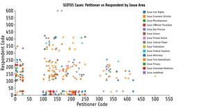 Reusable D3 Scatter Plot