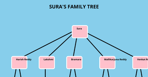 Family Tree