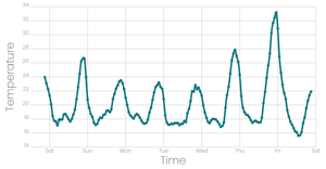 Stylized Line Chart