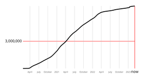 React + D3 axis (Coronavirus Deaths)