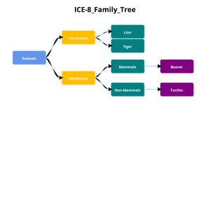 Fork of ICE-8_Family_Tree