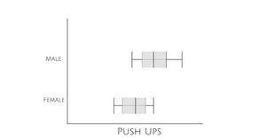 Pseudo Visualizations #2: Mock Boxplot
