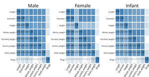 Data Visualization Homework 3: Correlation
      Matrix