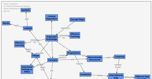 Interactive Directed Layout