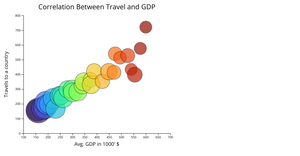 Fork of Fork of Bubble chart