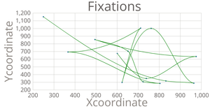 Coordinates Scatterplot