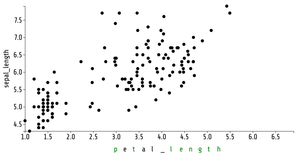 Animated Reusable D3 Scatter Plot with labels