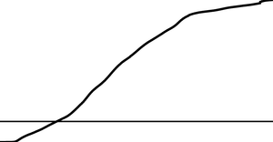 Coronavirus Basic Line Chart with 1,000,000 line