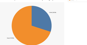 Fork of pie chart ICE-7