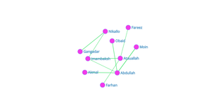 Fork of ICE-8 Social Network Graph