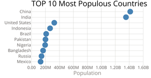 ScatterPlot