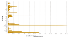 Iterate my work : suicide prevention visualization (tooltip with foreignobject)