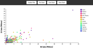 CSCE 5320 Assignment 7