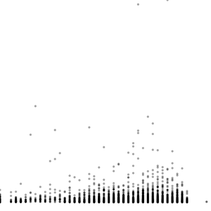 D3 Scatter Plot for Video Game Sales