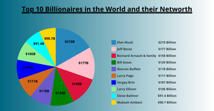 ICE-7 DV Billionaire details