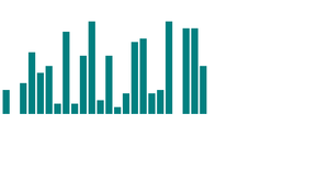 Sample Bar Chart