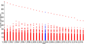 Suicide rates vs. prevalence of depressi in D3 Scatter Plot
