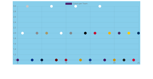 Fork of Reusable scatterplot