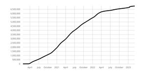 Testing Coronavirus Linear Y Axis