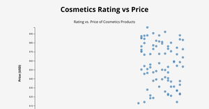 Cosmetic Scatter Plot