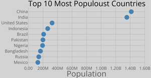 d3 Scatter Plot