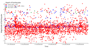 ACTIVITY 6 QUESTION 6