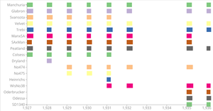 Reusable Barley (Block) PunchCard Chart v5 - static