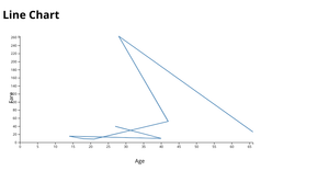 Line chart.js!