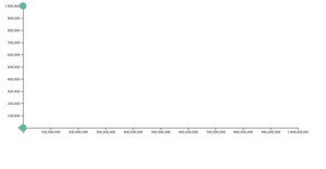 scatter plot practice