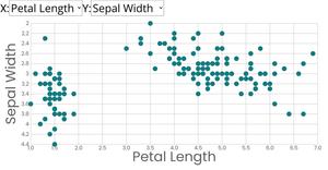 Scatter Plot with Menus