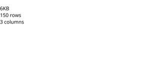 Loading Data in React & D3