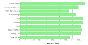 Assignment2_Barchart