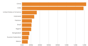 Bar Chart - 04 [Stylized]