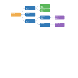 Fork of D3.js collapsible tree with boxes