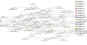 Concept dependency graph (draft)
