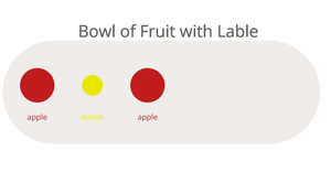 Bowl of Fruit with Lable- General Update Pattern