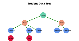 ICE8_FamilyTree