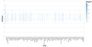 Earthquakes in Turkey