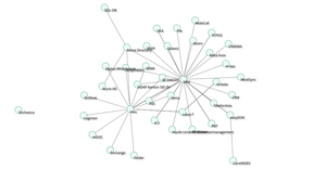 Fork of Force-Directed Graph V9