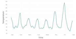 Time Series