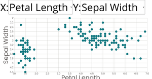 Scatter Plot with Menus