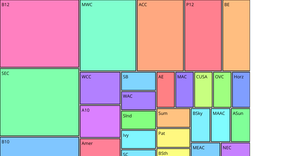 MZ College Basketball Dataset