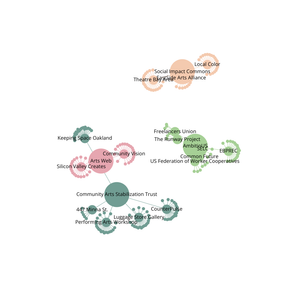Fork of Organization Graph Diagram