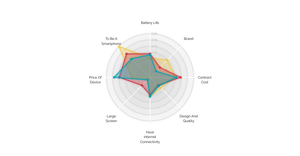 Fork of Smoothed D3.js Radar Chart