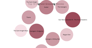 Bubble Chart of Highest Grossing Movies